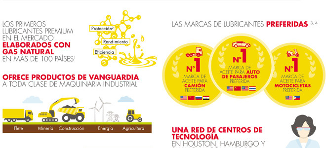 Shell mantiene el liderazgo del mercado mundial de lubricantes por 15 años consecutivos